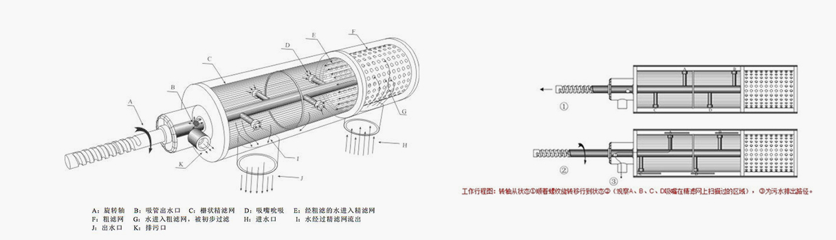 吮吸式自清洗過濾器原理圖