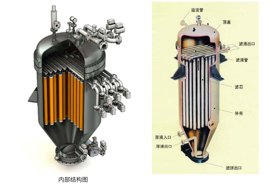 燭式過濾器的工作原理