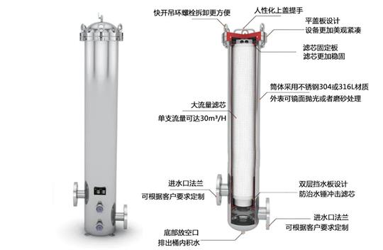 大流量保安過(guò)濾器的工作原理！