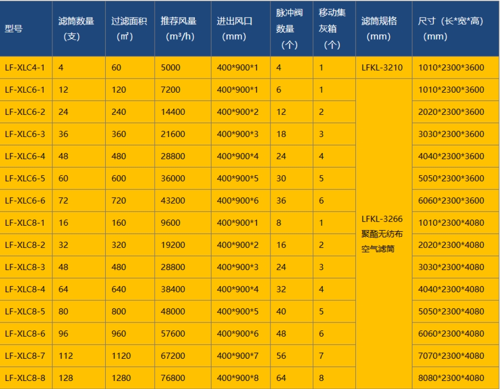 技術選型表