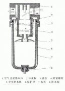 空氣過濾器系列