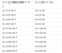 紙質過濾器ZU-H25×20S