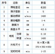 標準（超聲）檢驗篩